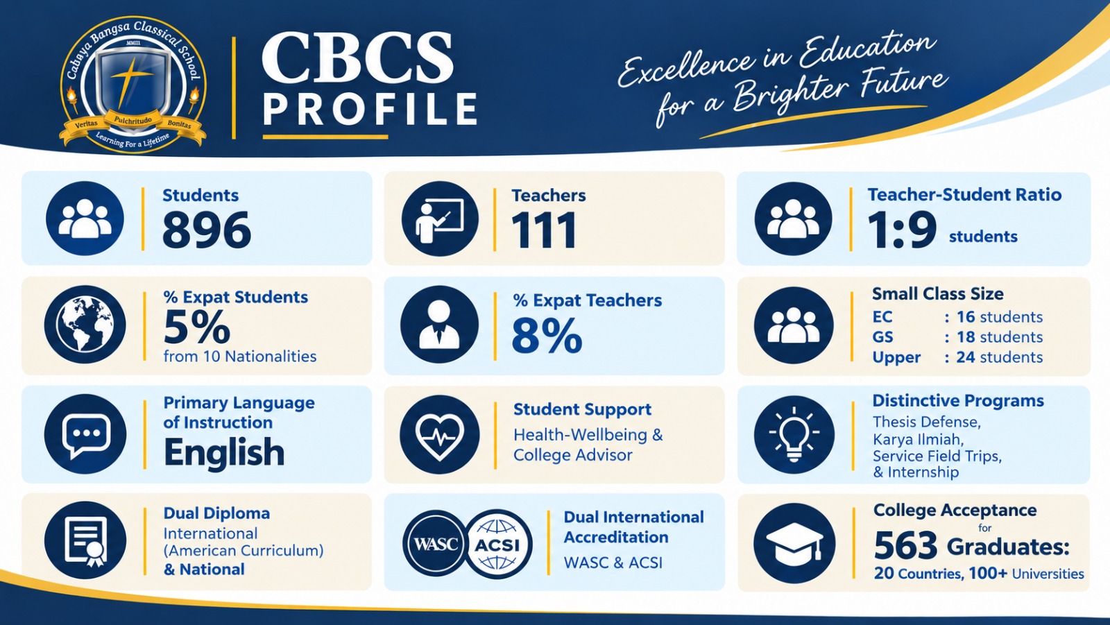 CBCS Profile 2026